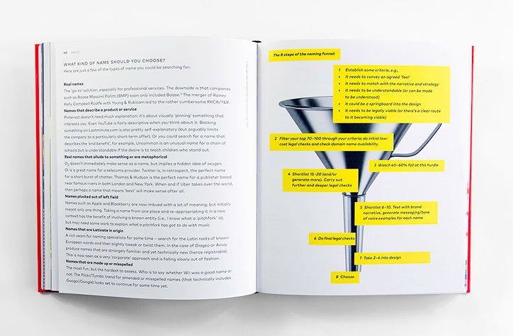 must read books for designers 14