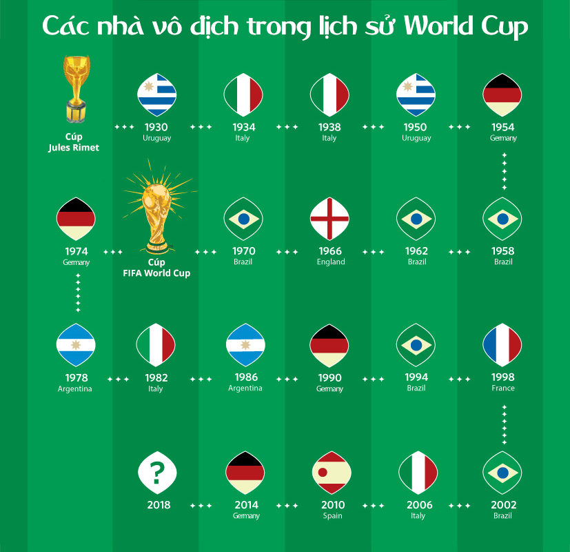 id toan canh ve chiec cup vang danh gia cua fifa world cup 8