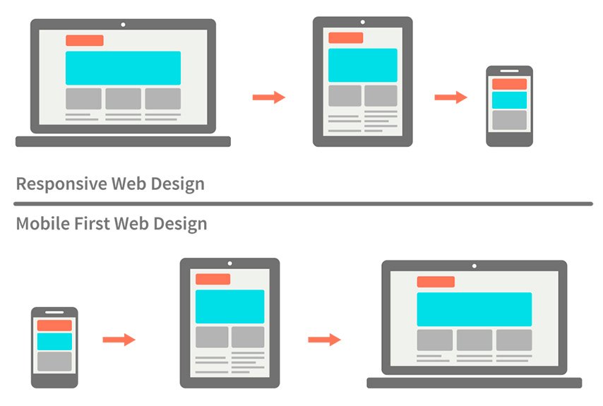 idesign responsive 03