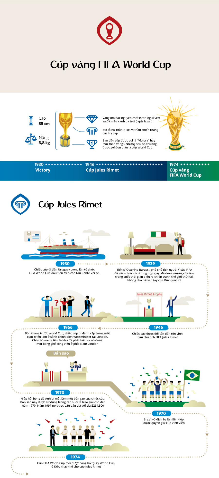 id toan canh ve chiec cup vang danh gia cua fifa world cup 6 1