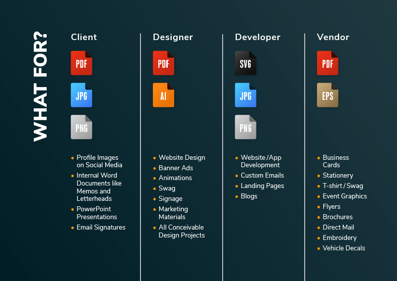Type graphic. Types of graphic Design. Дизайн файла. Формат Guide. Как быстро определять Тип Графикс.