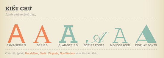 Hướng dẫn sử dụng chữ