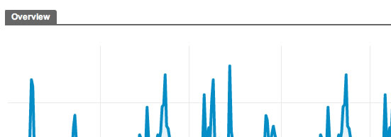 Đã đến lúc Thiết kế lại