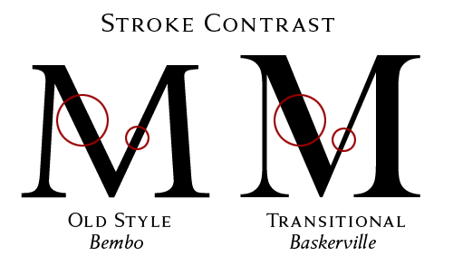 stroke-width-comparison