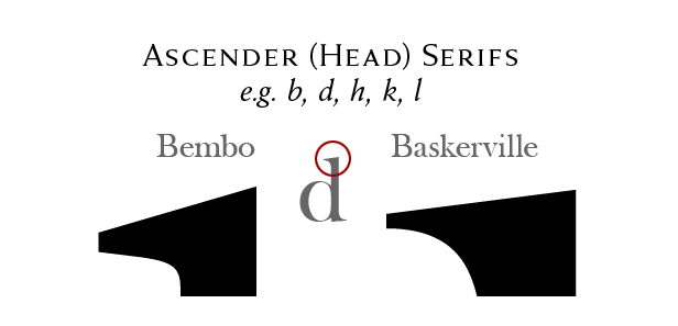 Lịch sử typography: Transitional - Kiểu Chuyển Tiếp.