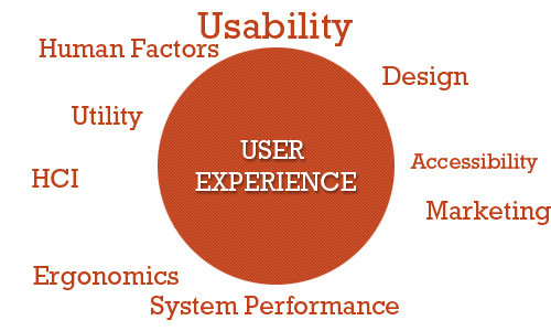 01_user_experience_graphic