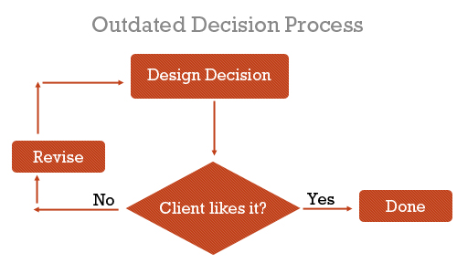 03_decision_process