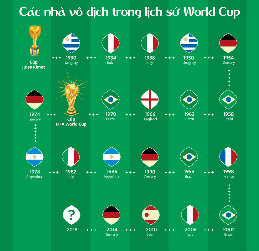 Hướng dẫn bé vẽ và tô màu FIFA World Cup  Điều Bút Có Thể Làm