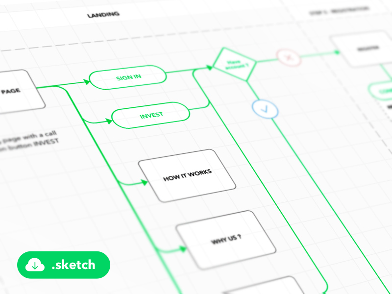 Idesign | Thuật Ngữ Ux: Task Flows, User Flows, Flowchart…