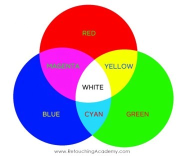 Phân biệt hệ màu CMYK và màu RGB - Thiết kế và giải pháp Đồ họa - Thiết kế  và giải pháp Đồ họa