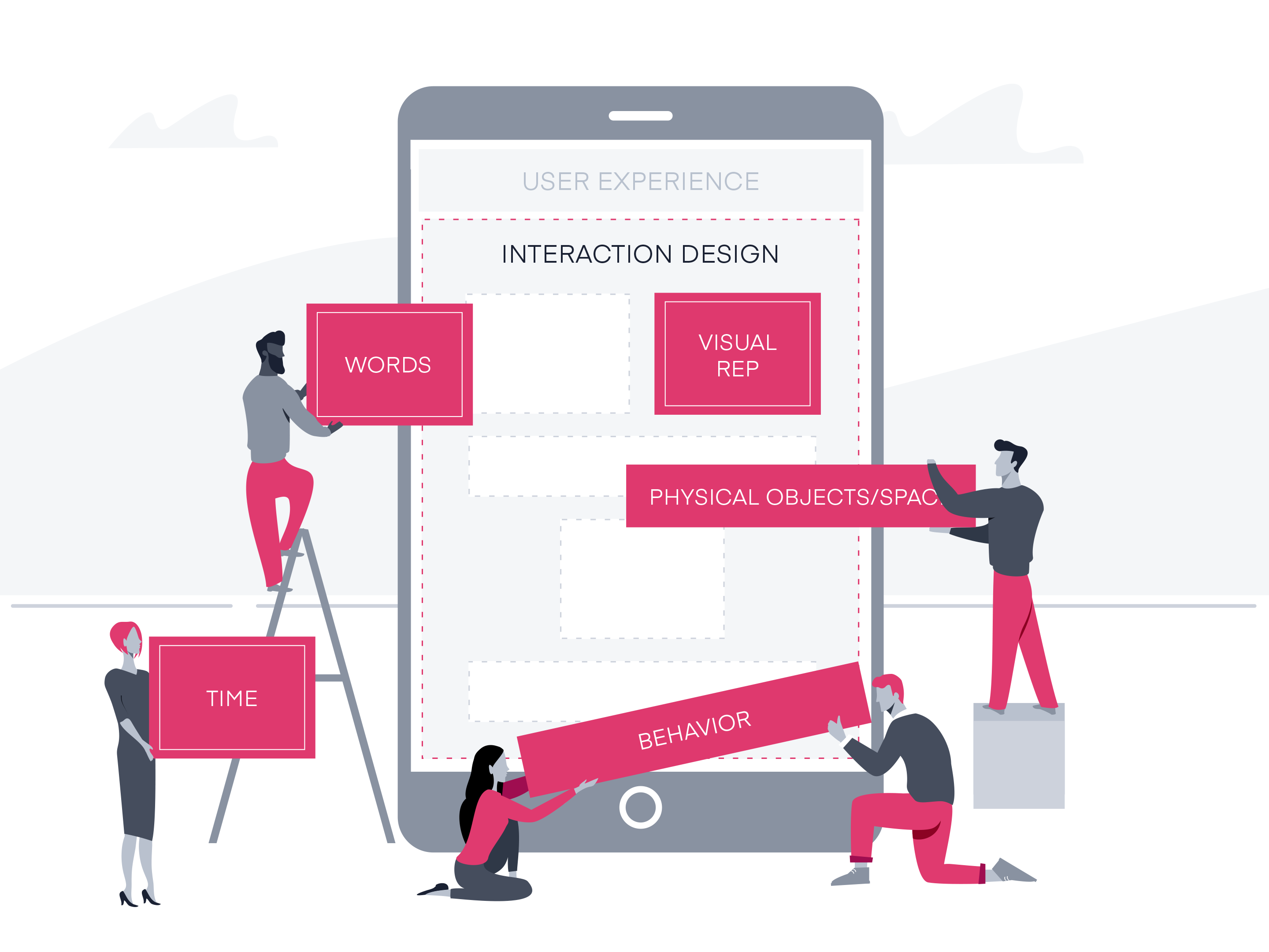 Interaction перевод. Дизайн взаимодействия. Interaction Design. Проектирование взаимодействия. Схема взаимодействия дизайн.