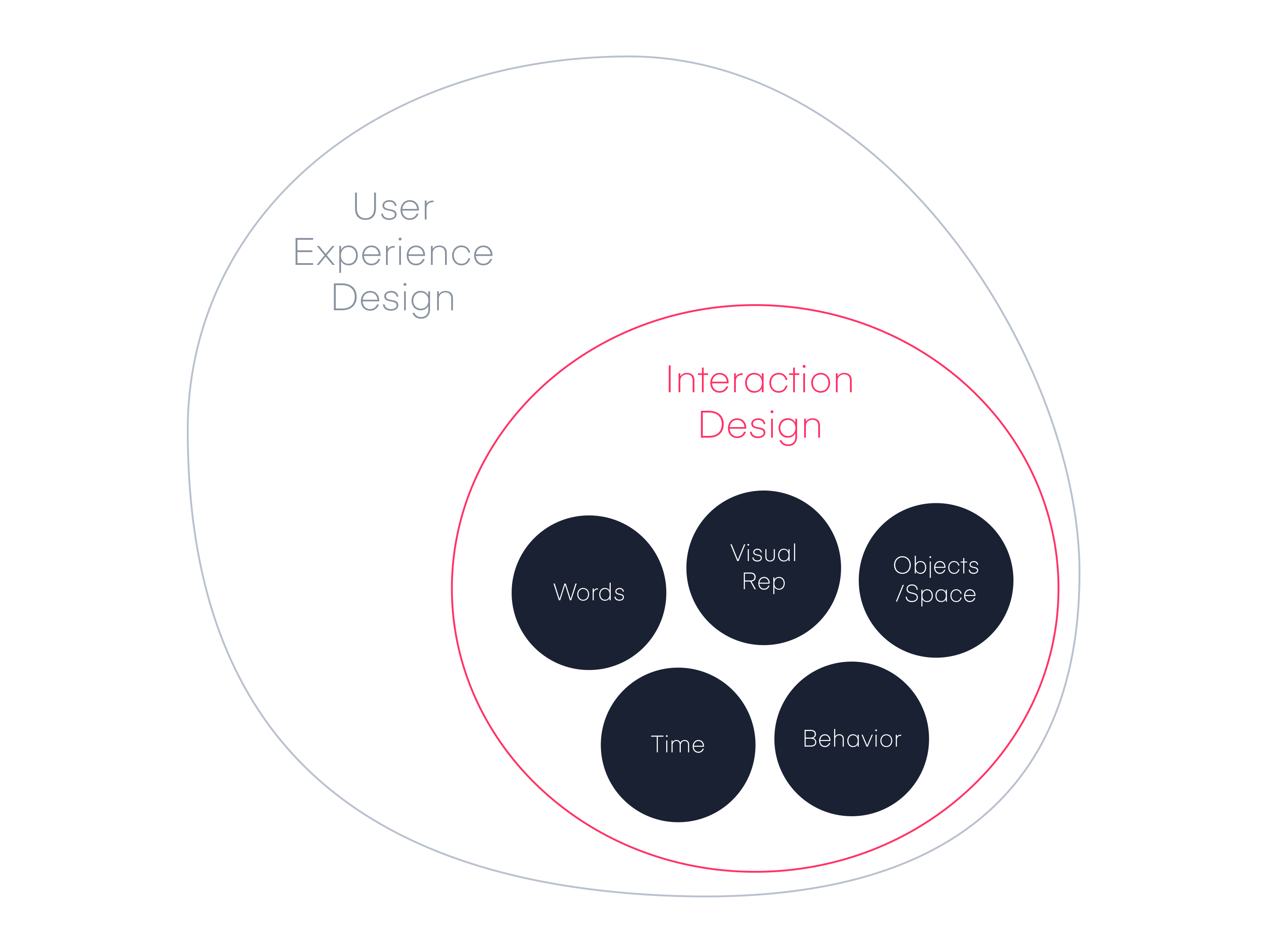 designing for interaction torrent