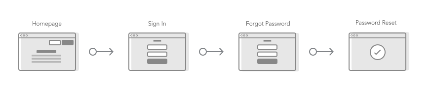 idesign wireflows 01