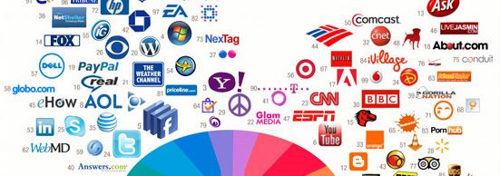 28 trang web infographic nên xem