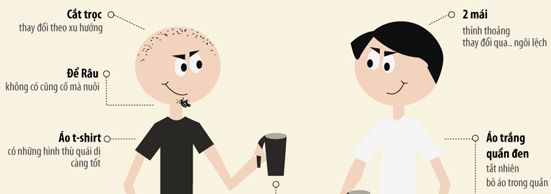 Thiết kế và lập trình có gì khác biệt.