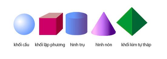 Các yếu tố và nguyên tắc trong nghệ thuật (P.1)