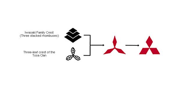 Logo các hãng xe nổi tiếng và quá trình hình thành