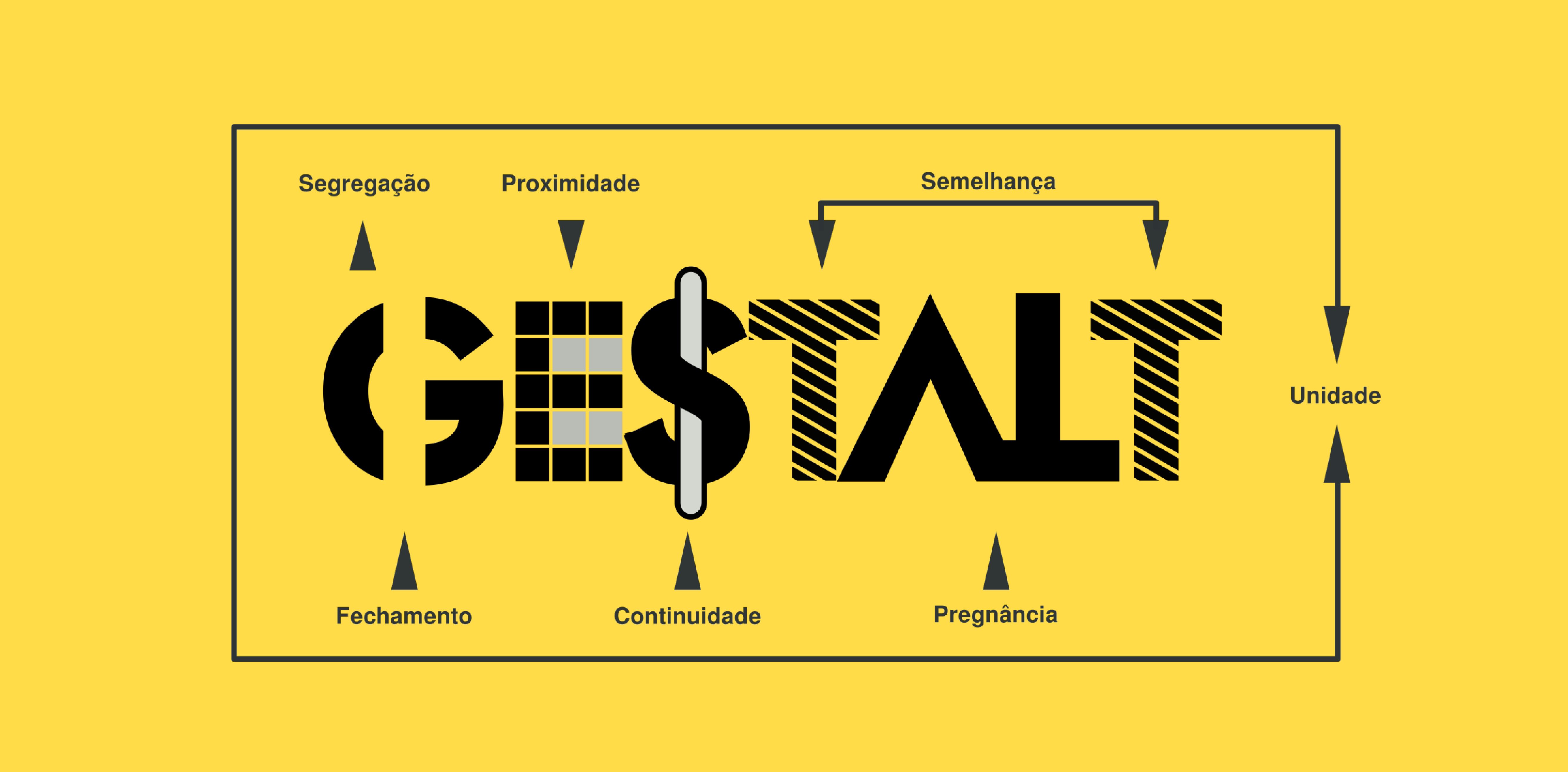Định luật Gestalt: Tiếng nói chung của dân thiết kế