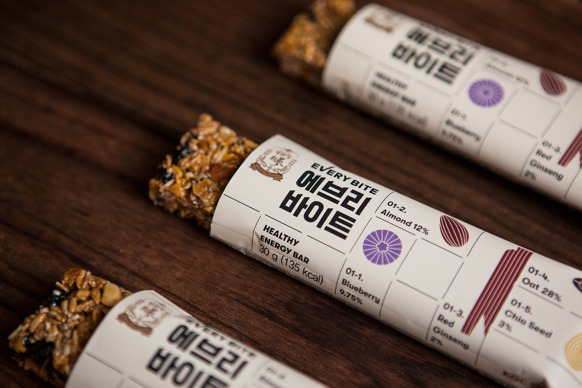 Every Bite - Bao bì thực phẩm lấy cảm hứng từ bảng tuần hoàn hoá học