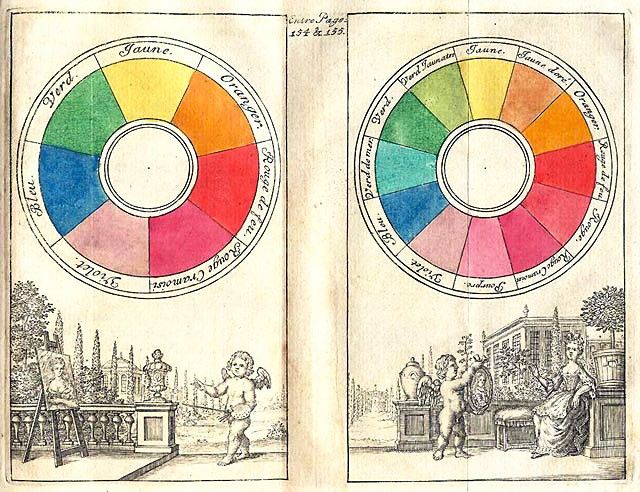Lịch sử huyền bí về màu sắc | Phần 2: Những hệ thống định vị màu sắc