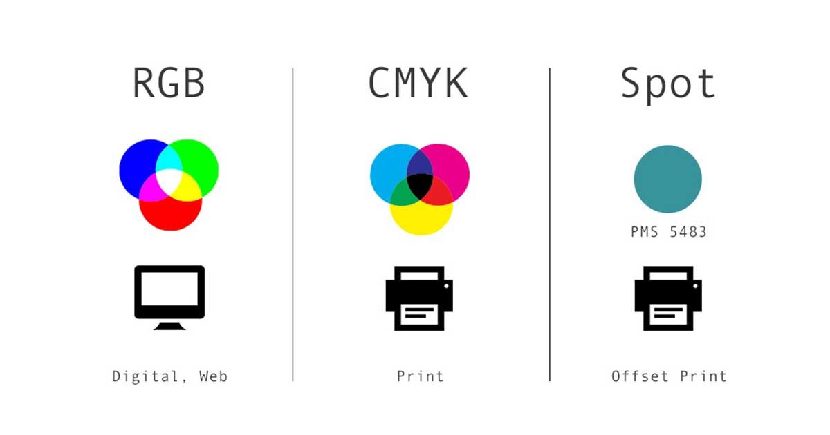 Hệ màu RGB, CMYK, PMS khác nhau thế nào và dùng sao cho đúng?