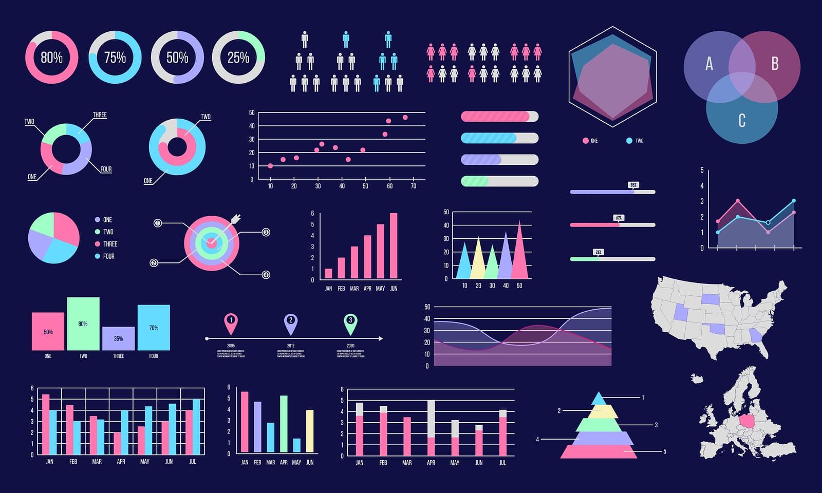 'Tất tần tật' về trực quan hóa dữ liệu (Data Visualization)