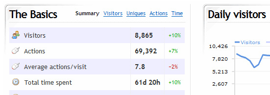 15 điều cần kiểm tra trước khi chạy website của bạn