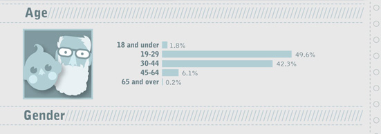 Những gì bạn cần biết về nghề web/graphic design