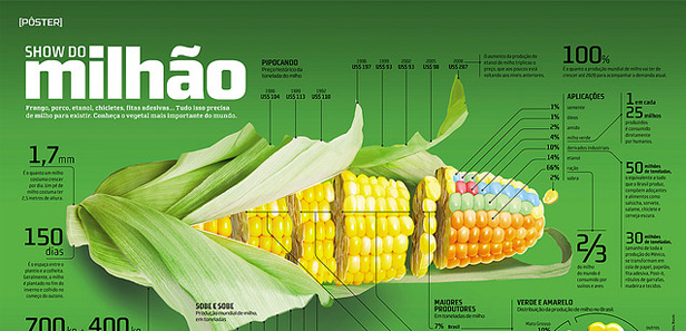 10 Mẹo Nhỏ để Có Những Infographic Tốt Hơn