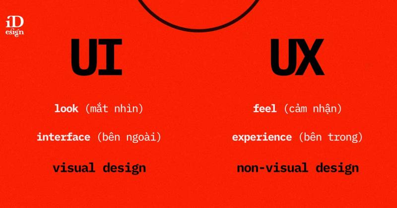 Hiểu đơn giản về UX/UI - Học UX cần tố chất gì và UI cần thế mạnh nào?